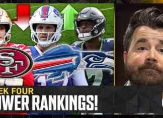 Clasificación de potencia: 49ers y Bengals caen, Seahawks suben y Josh Allen, Bills en el top 5. | NFL en FOX Pod. news-24092024-094540