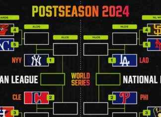 Cuadro de Playoffs MLB 2024: Actualizado con Filis Clasificando y Rays Eliminados. news-26092024-082338