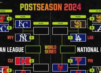 Cuadro de Playoffs MLB 2024: Imagen Actualizada Después de que Francisco Lindor, Mets Vencieran a los Phillies news-10102024-121318