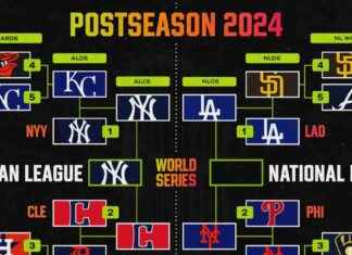 Imagen de la Serie Mundial de la MLB 2024: Resultado tras Soto, Yankees vencen a los Guardians news-20102024-083823