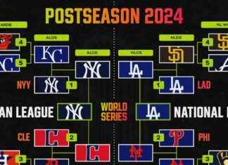 Rostros del Equipo de los Yankees y Dodgers para la Serie Mundial de la MLB 2024 news-25102024-213104