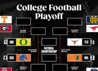 Clasificaciones del College Football Playoff 2024: Semana 14 Anunciadas por el Comité news-27112024-054201