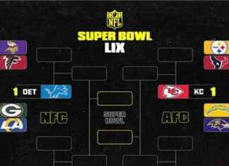 Imagen de los Playoffs de la NFL 2024-25: Posiciones, Escenarios de Bracket tras Seahawks vs. Bears magen-de-los-playoffs-de-la-nfl-2024-25-posiciones-escenarios-de-bracket-tras-seahawks-vs-bears