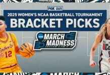 Predicciones del Torneo de Mujeres de la NCAA: Selecciones y análisis de expertos de FOX Sports predicciones-del-torneo-de-mujeres-de-la-ncaa-selecciones-y-anlisis-de-expertos-de-fox-sports